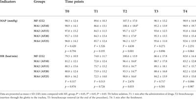 The safety and efficacy of alfentanil combined with midazolam in fiberoptic bronchoscopy sedation: A randomized, double-blind, controlled trial